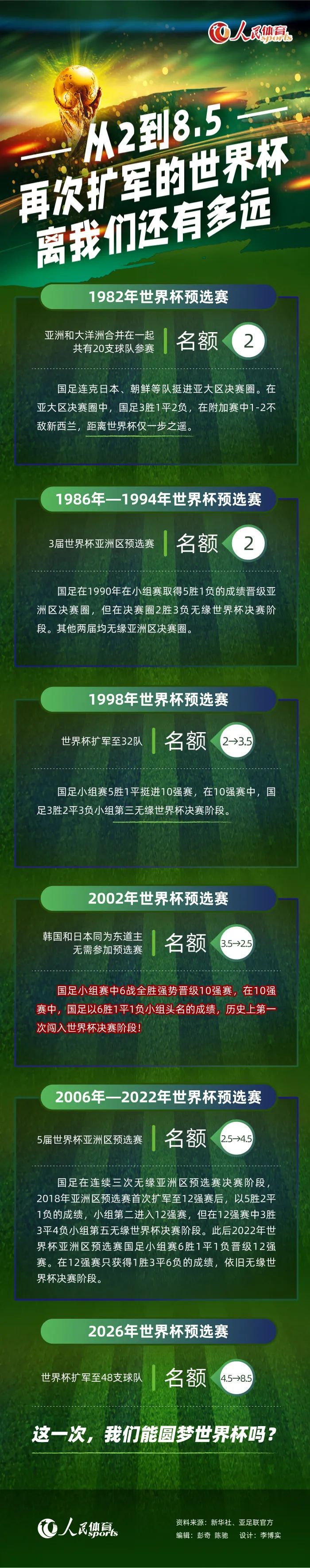 据慢镜头报道，邓弗里斯已经回到训练场进行训练，而劳塔罗和迪马尔科继续在健身房进行训练。